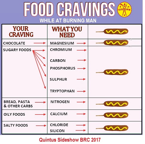 food cravings.jpg