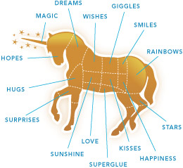 canned_unicorn_meat_diagram_embed.jpg