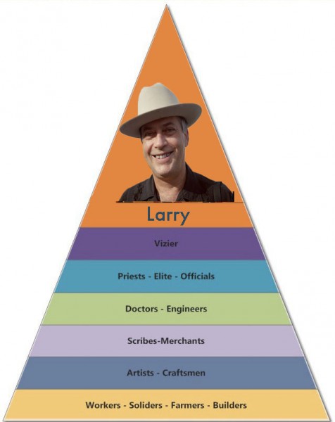 Egyptian-Social-Hierarchy.jpg